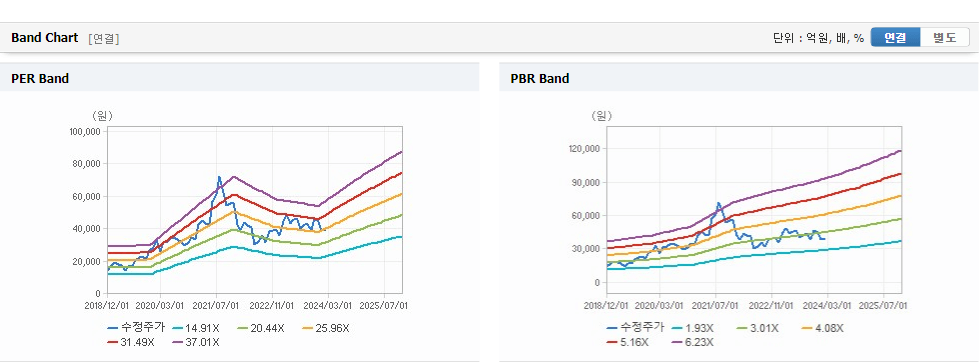 덕산네오룩스 가치분석