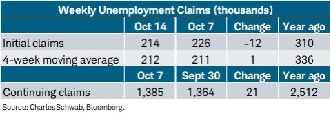 US Initial Jobless Claims 2