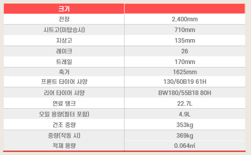 스트리트 글라이드ST 사양