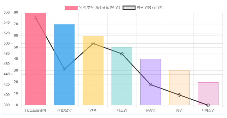 일본 취업