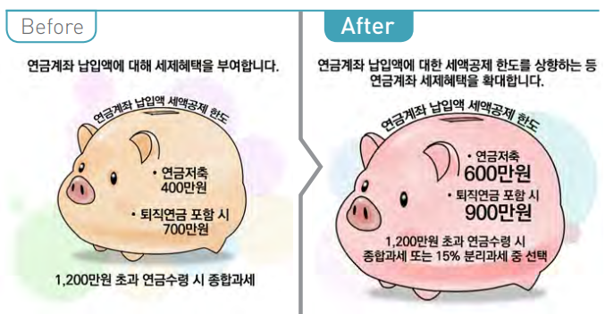 연금저축 세액공제