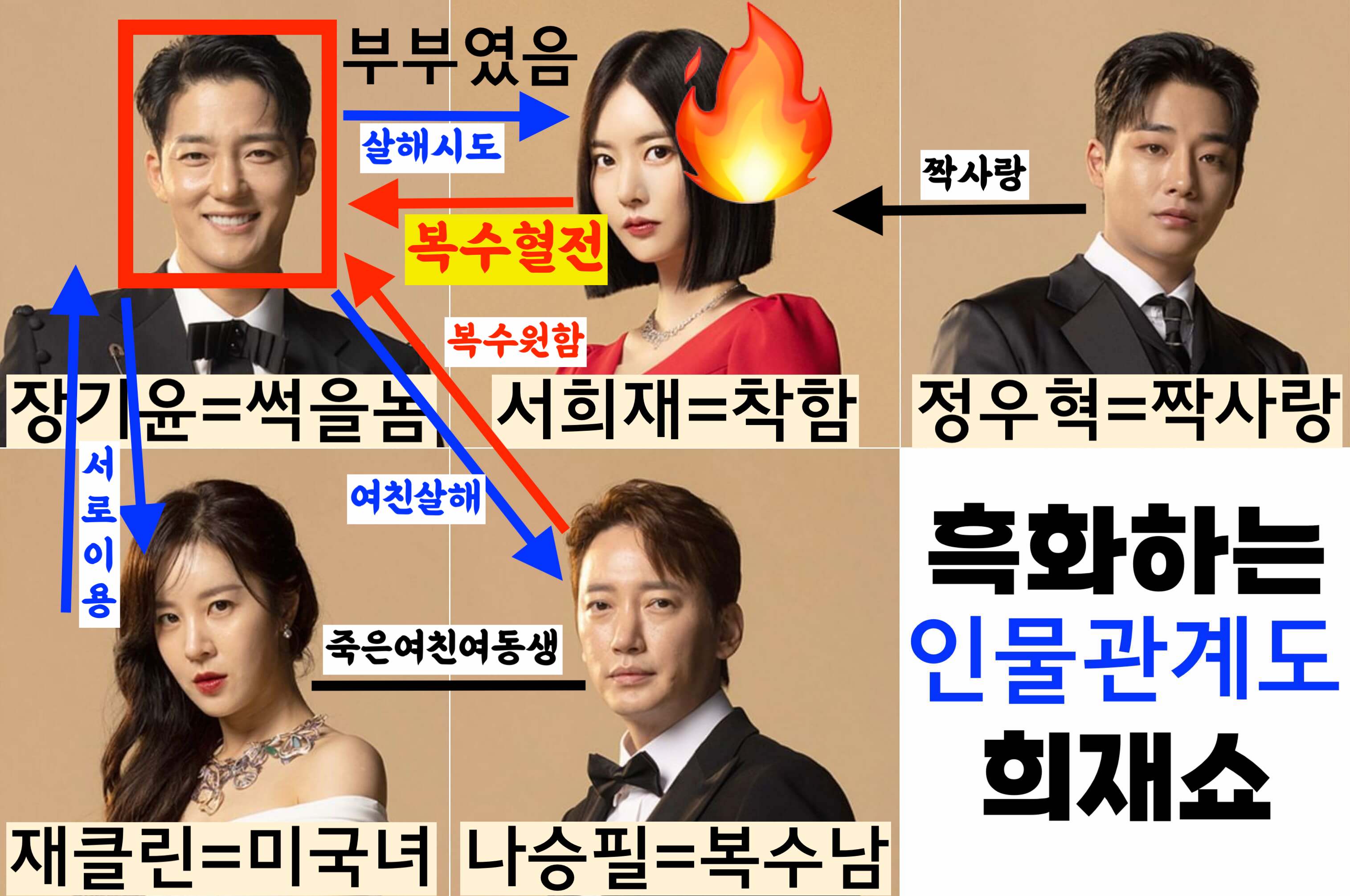우아한제국-인물관계도