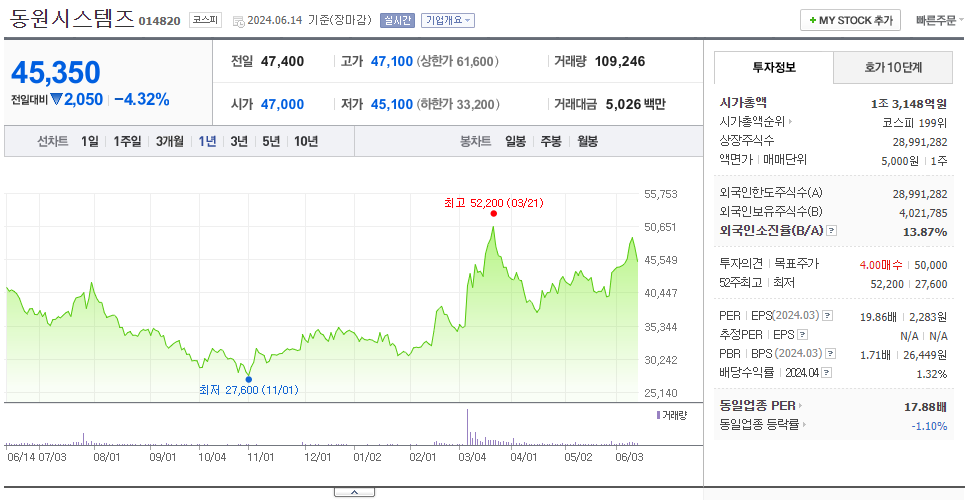 동원시스템즈_주가