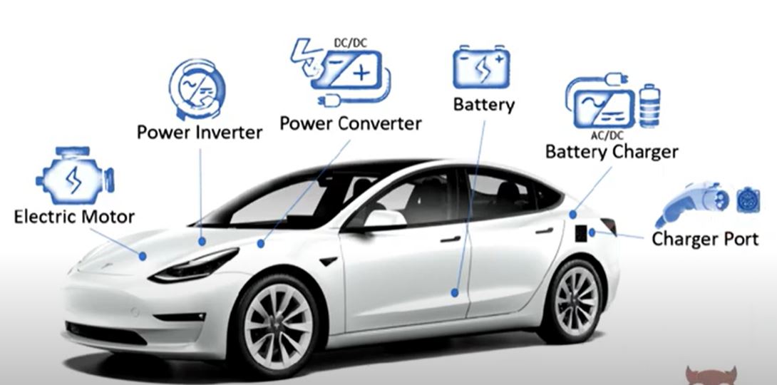 전기차 주요 부품 구성