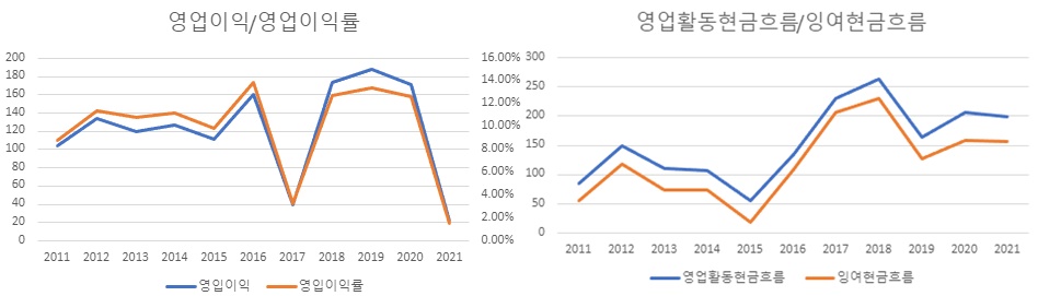 MSA-실적