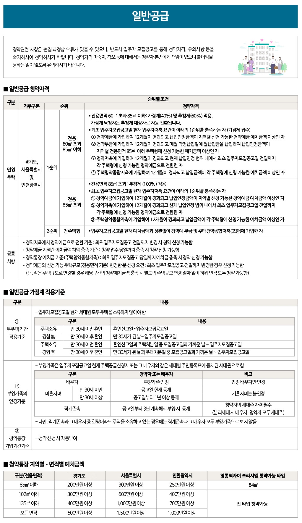 영통역자이프라시엘1순위-4