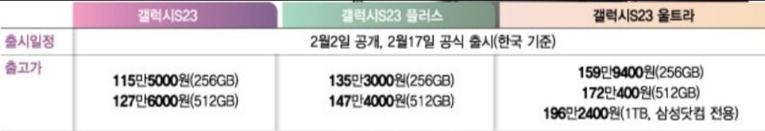  갤럭시S23 정보(스펙) 및 가격