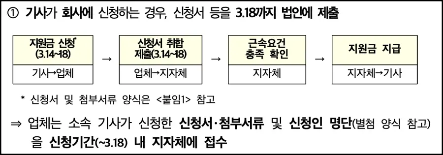 버스기사-지원금-신청방법