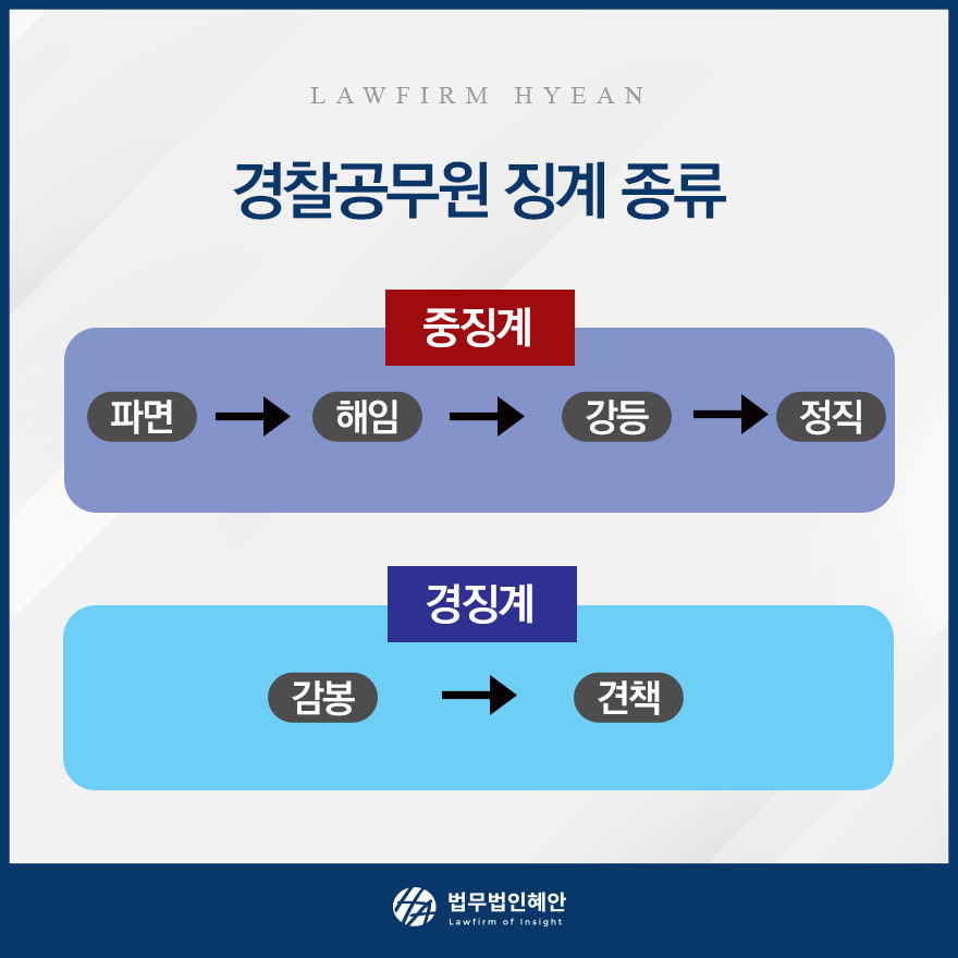 의사와 징계 차이 경찰공무원 직위해제 4