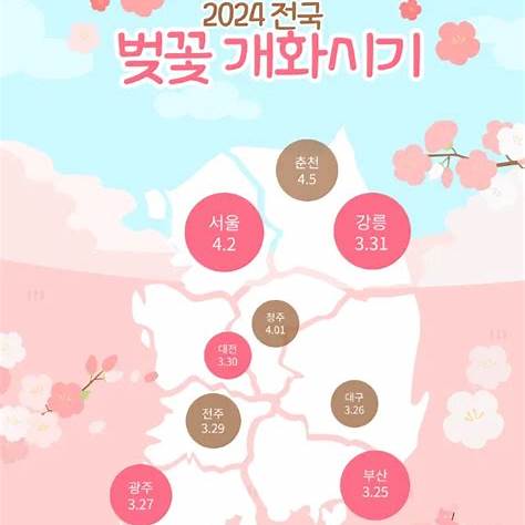 개화 시기 포스터