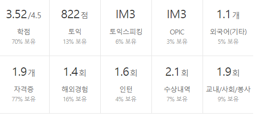 한미반도체-연봉-합격자 스펙-신입초봉-외국어능력