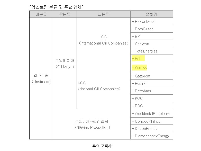 한선엔지니어링 업스트림 주요 업체