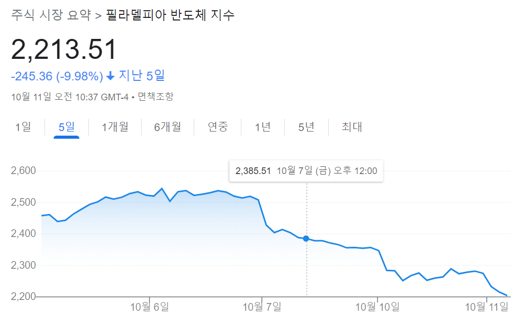  10.11일자 얕은 금융,경제 스토리
