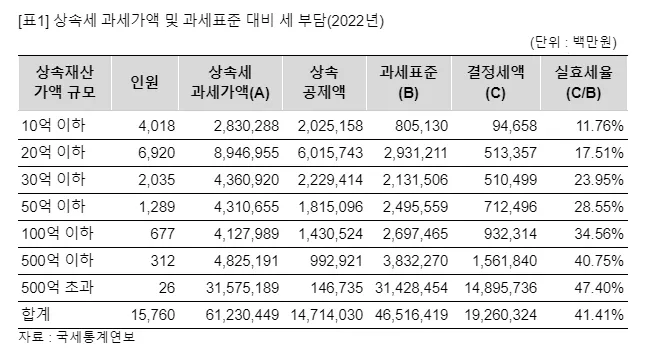 상속세 계산