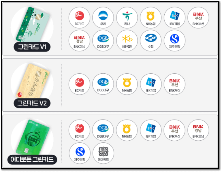 그린카드 발급 가능한 은행과 카드사