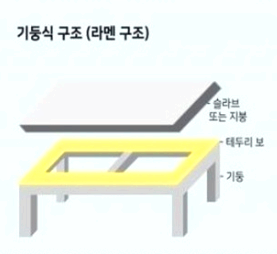 라멘구조