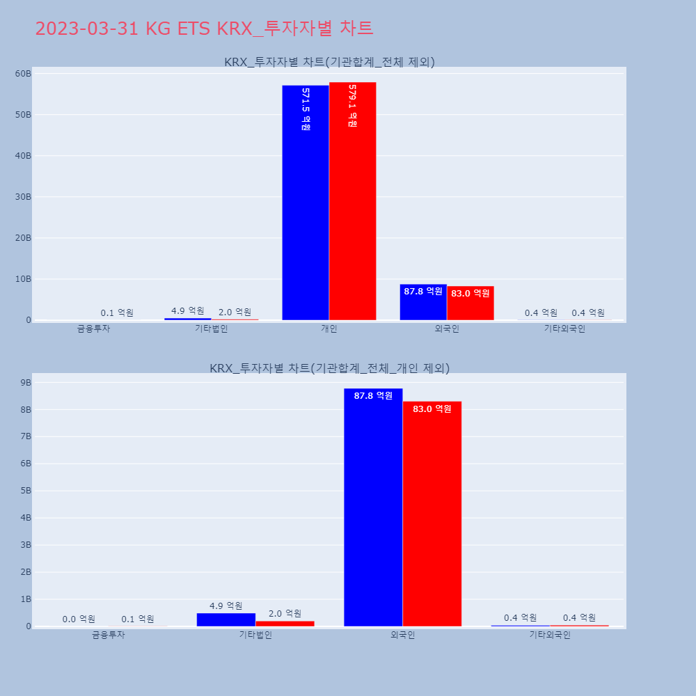 KG ETS_KRX_투자자별_차트