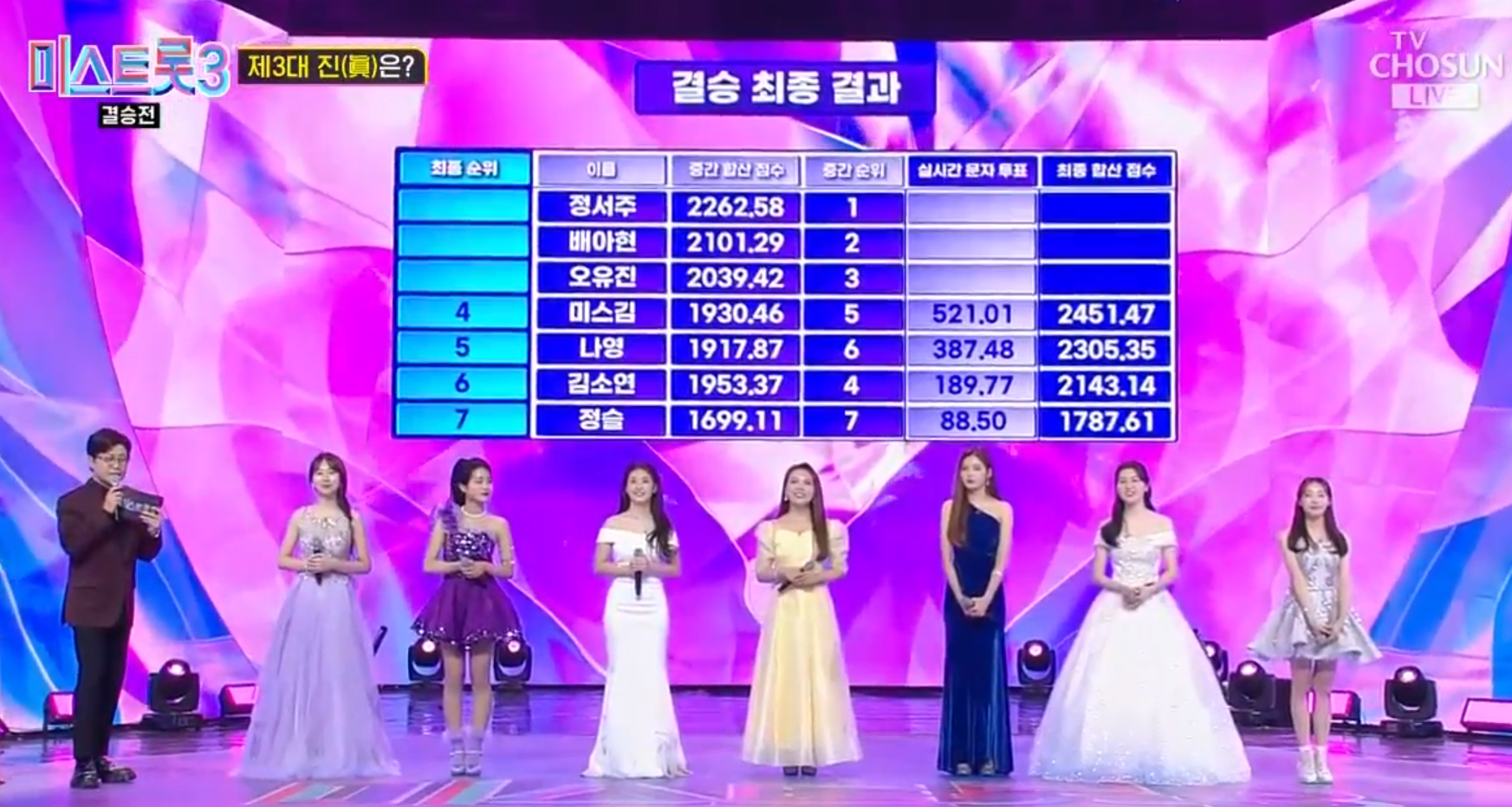 미스트롯3 결승전&#44; 4위부터 7위까지의 순위