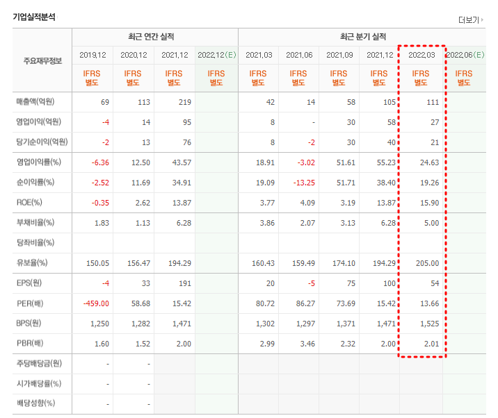 한산 관련 술의 출현, 대성창투 등 5