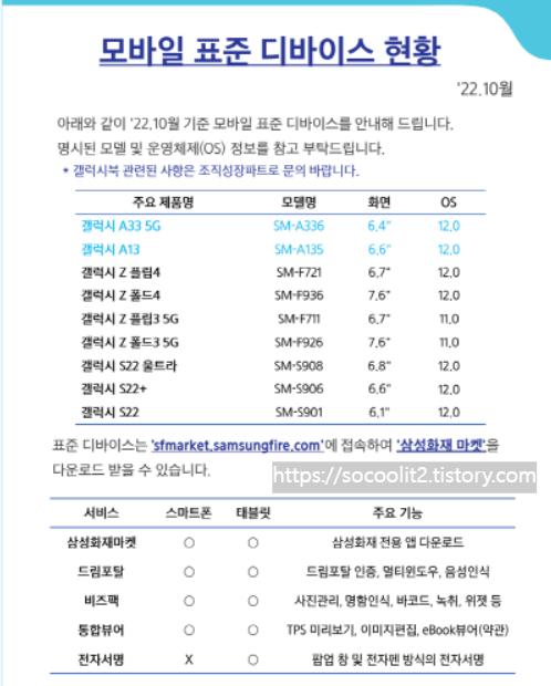 모바일 표준 디바이스 현황
