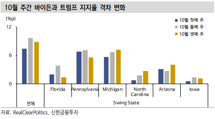  다시 경제 모드