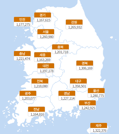 자르코니아 지역별 평균 가격