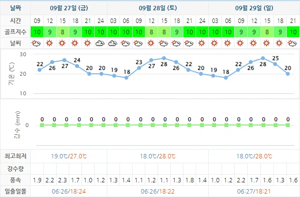 9월 27일 기준 석정힐cc 날씨 안내