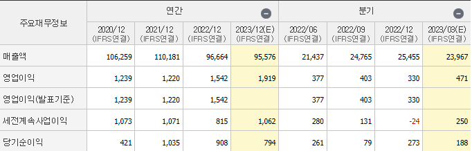 sk네트웍스