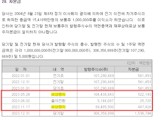 유상증자 공시