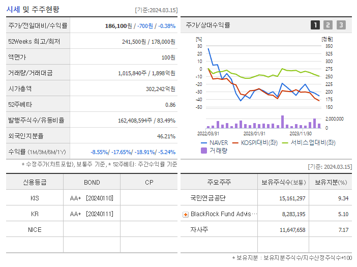 NAVER_기업개요