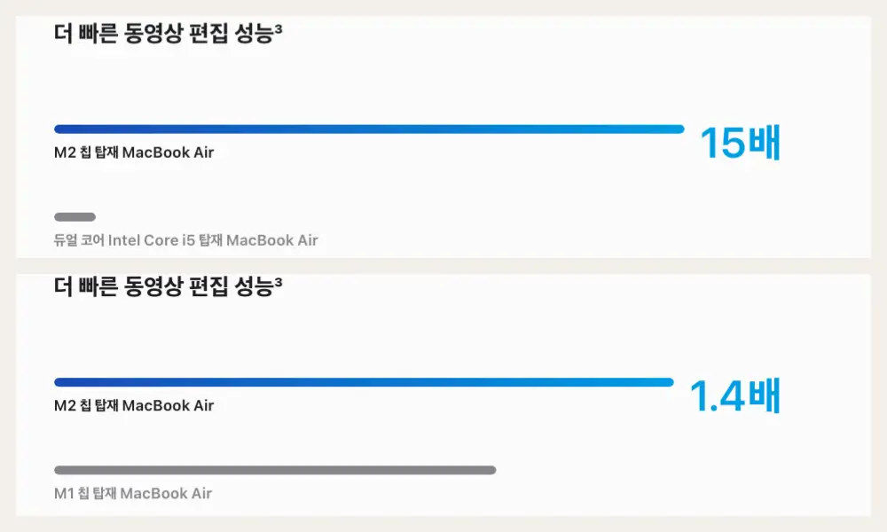 맥북 에어 M1&#44; M2 속도 테스트