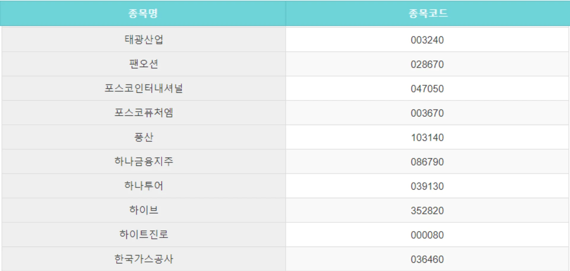 코스피-200-종목-리스트-10