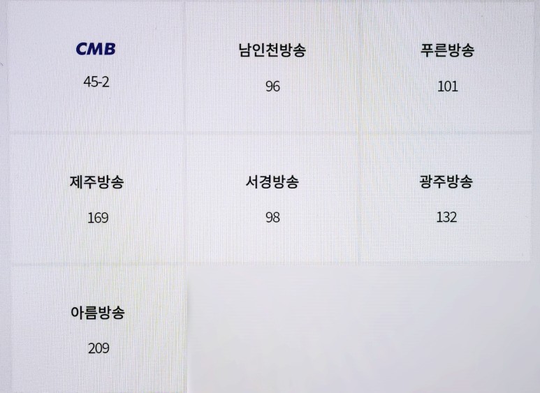및 편성표 보는 법 알아보기 TV조선 2, TV조선 3채널 번호 8