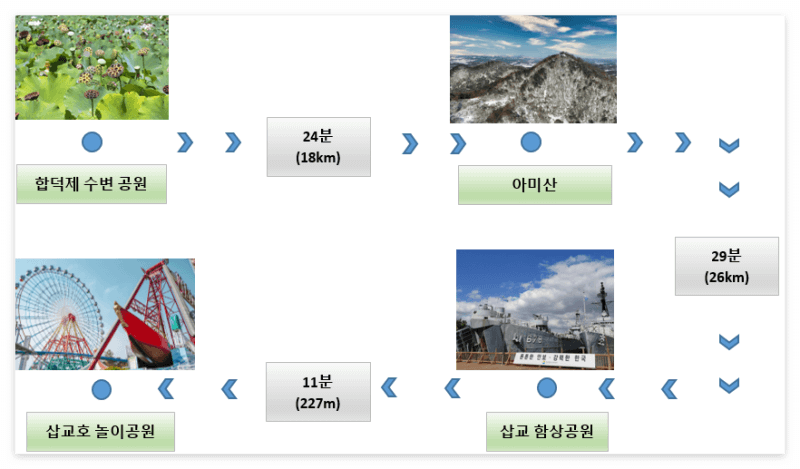 충남 당진 여행 추천 코스