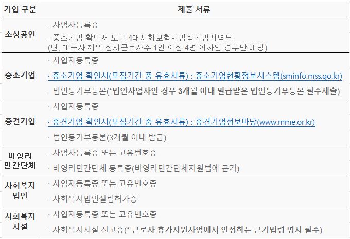 제출서류