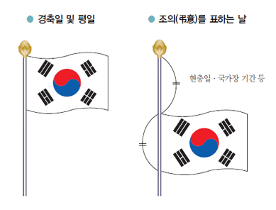 제헌절 의미와 공휴일 폐지 이유, 국기 게양 방법을 알아보자...제75주년 제헌절 경축식서 '대통령 4년 중임·불체포특권 폐지' 개헌 제안
