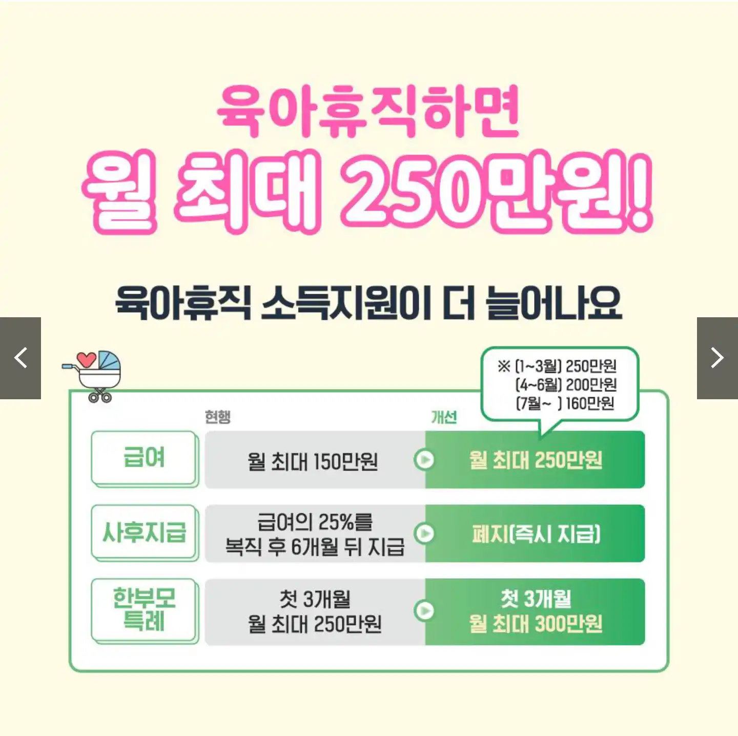 맞벌이 부부 육아휴직