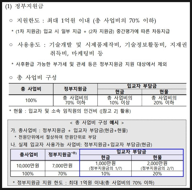 2022년에 준비한다면? 청년 창업 사관학교