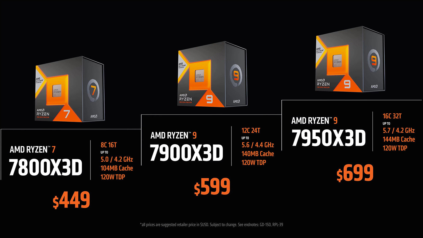 라이젠 7 7800X3D 가격&#44; 449 달러