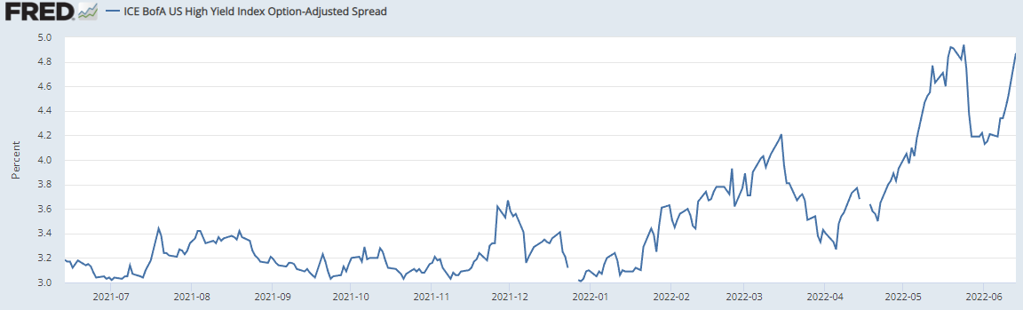 high-Yield Spread 몇년간 추이 그래프