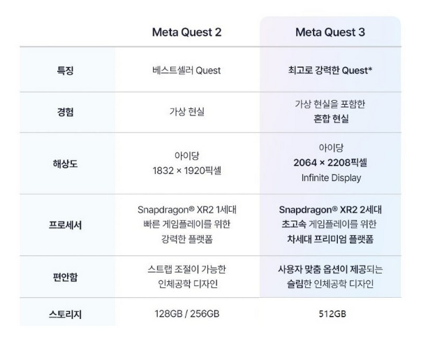 메타 퀘스트3: 혼합 현실을 경험하는 최고의 VR 헤드셋