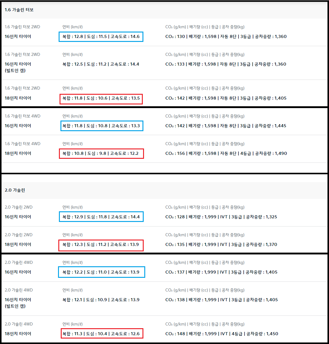 셀토스 2023