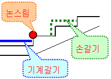 미장 이미지