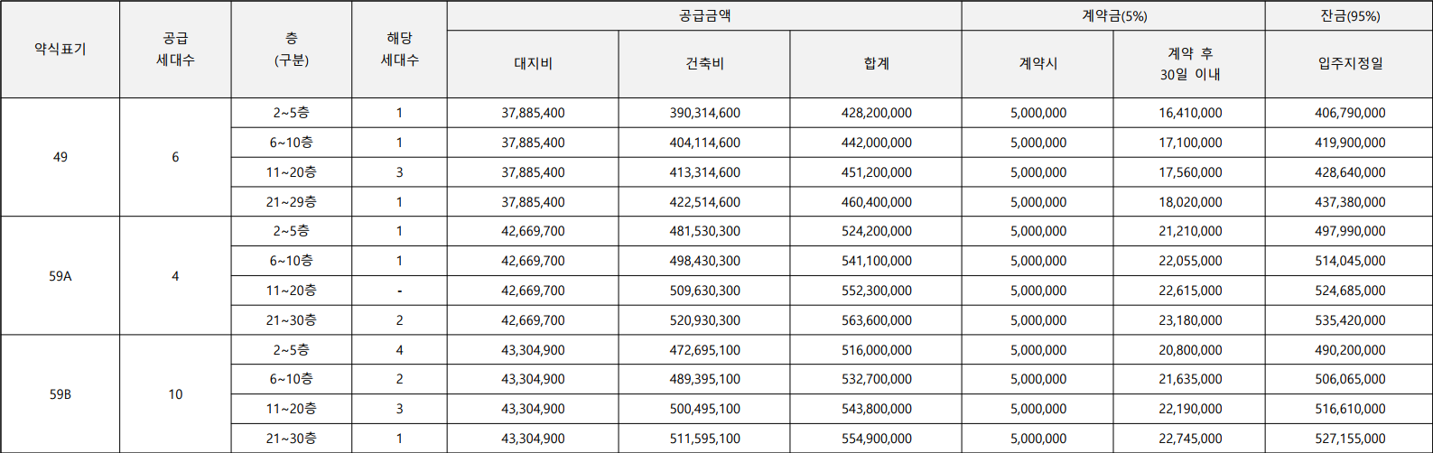 e편한세상-부평역센트럴파크-임의공급1차-공급금액
