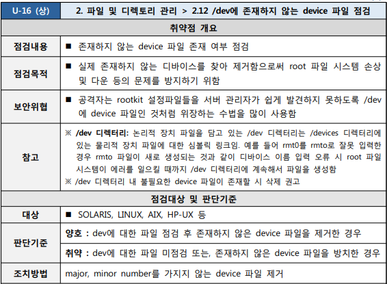  [U-16] 2. 파일 및 디렉토리 관리 2.12 /dev에 존재하지 않는 device 파일 점검