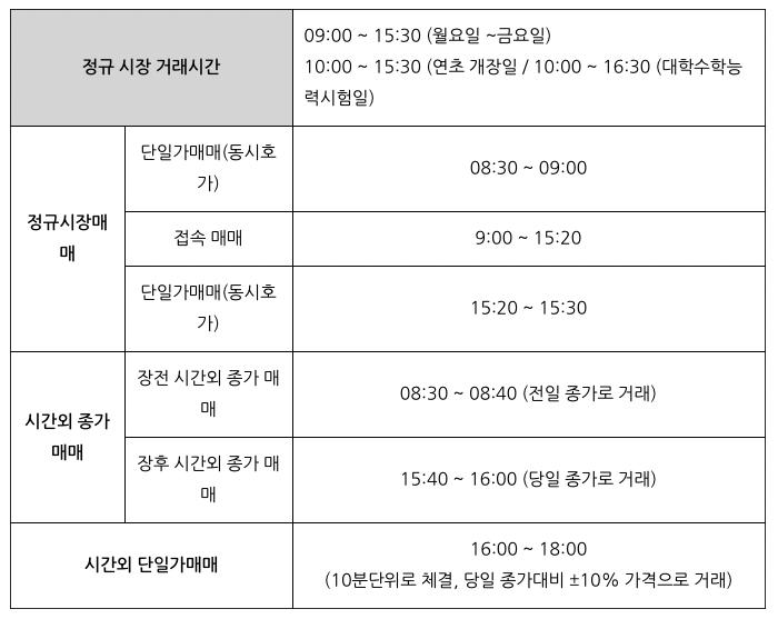 주식-거래-시간표