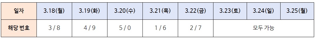 소상공인 대출이자 신청 5부제