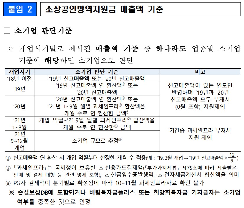 소기업 판단기준