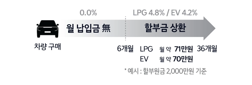 6개월-무이자-거치-할부