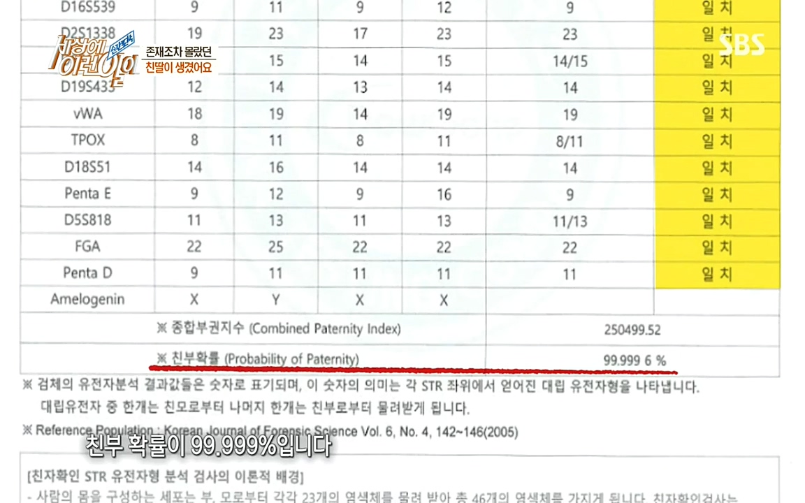 순간포착 세상에 이런일이.E1193.220816.H265p-BULDU.mp4_20220817_203215.378.jpg